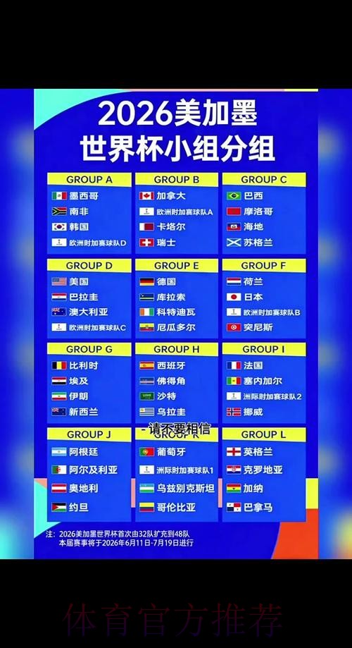 2026世界杯竞猜前瞻:核心要点与策略解读 2026世界杯竞猜前瞻:核心要点与策略解读