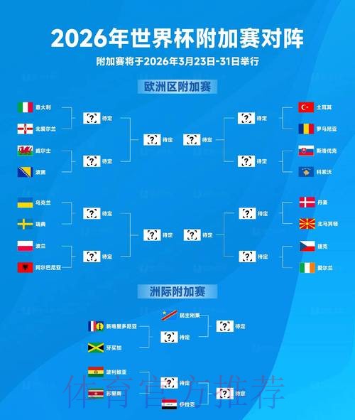2026世界杯竞猜前瞻:核心要点与策略解读 2026世界杯竞猜前瞻:核心要点与策略解读